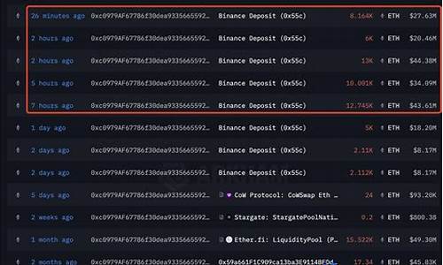 巨鲸布局12万ETH及700枚BTC多头,Matrixport助力盈利丰收-佳佳币资讯站