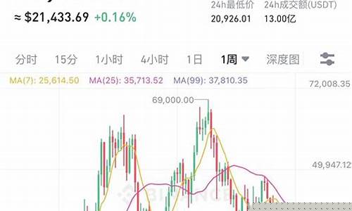 巴国银行为加密账户颁发监管许可