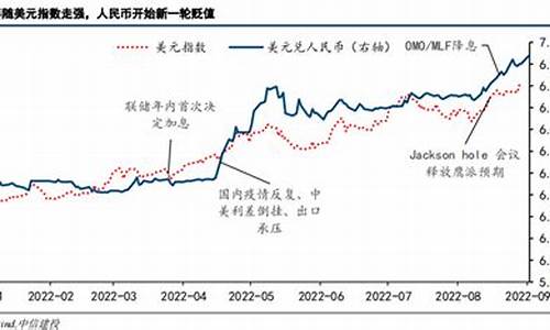 币值冲破7万关，下一个巅峰点在何处？