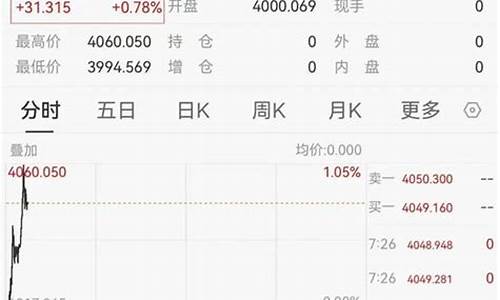 币值反弹超7万，现7.2万！是冲顶7.6万还是跌落6万？