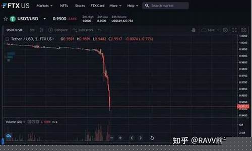 币值暴跌71000,霍尔木兹紧张加剧避险情绪-佳佳币资讯站