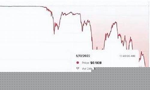 币值暴跌71000，霍尔木兹紧张加剧避险情绪