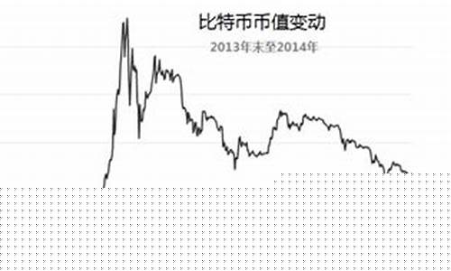 币值波动:比特币受涨势放缓及霍尔木兹紧张加剧影响 币值波动:比特币受涨势放缓及霍尔木兹紧张加剧影响