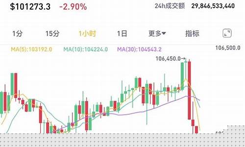 币圈巨变:比特币暴跌,鲸鱼资产缩水近亿美元-佳佳币资讯站