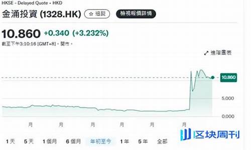币圈暗潮涌动，市场深处波澜再起-佳佳币资讯站