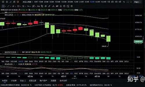 币圈风云:分歧中比特币强势回归-佳佳币资讯站