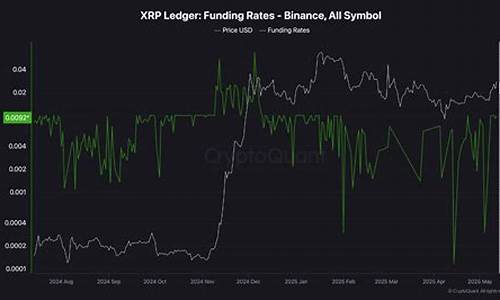 币安XRP合约未平仓量骤降7.21亿张，杠杆清算隐现端倪？