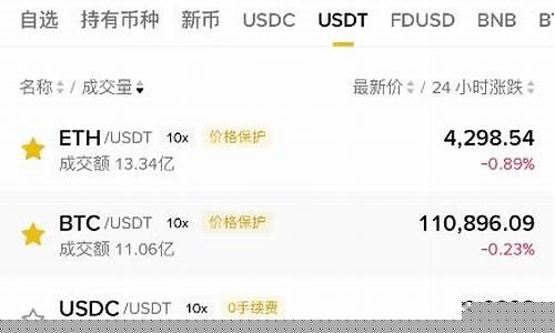 币安交易所新增多项目监测,详情速览! 币安交易所新增多项目监测,详情速览!