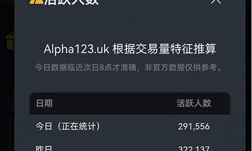 币安阿尔法惊喜空投：240代币换丰厚积分-佳佳币资讯站