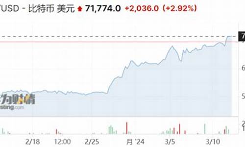 币王破7万,狂潮席卷金融市场-佳佳币资讯站