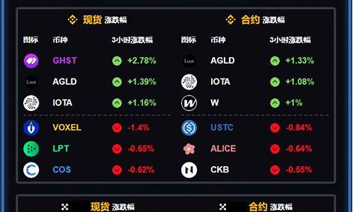 币界速览：即时资讯，价格深度解码，揭秘“关键因素”