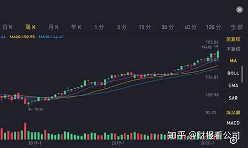 市值巅峰的稳固货币盘点