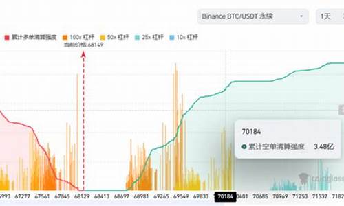 平台清仓多仓，BTC空方崛起