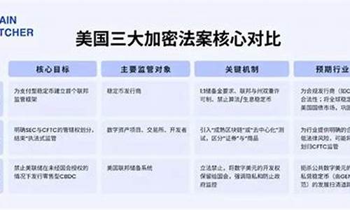 弗吉尼亚加密法案：无人认领数字资产的新保障策略