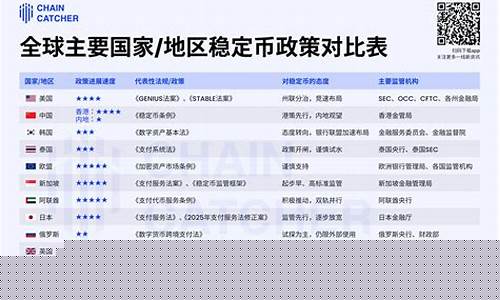 强化稳定币监管,美国财部部署新措施打击金融犯罪-佳佳币资讯站