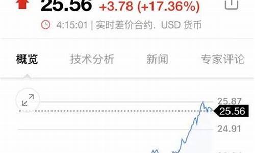 恐慌指数狂跌至11，市场陷入恐慌深渊