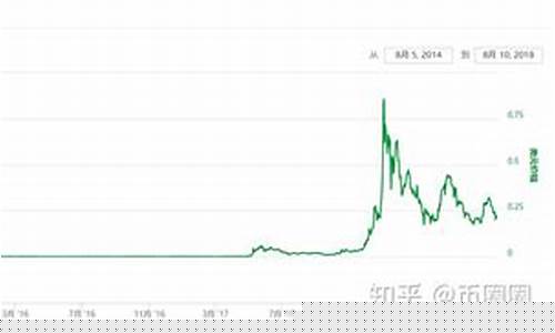 恒星币(XLM)与瑞波币(XRP)测试启动，SWIFT证实参与