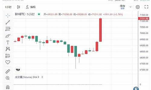 惊爆！比特币冲破71000美元壁垒，暴涨动力何在？