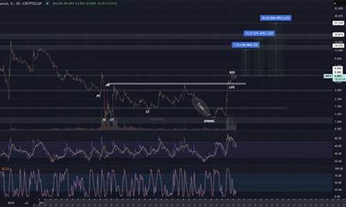 揭示XRP优势:比SWIFT成本低六成-佳佳币资讯站