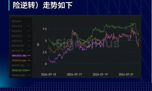 揭秘4月7日BTC/USDT现货关键图表走势