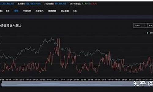 揭秘:多空比揭秘,BTC永续合约交易所市场均衡揭秘-佳佳币资讯站