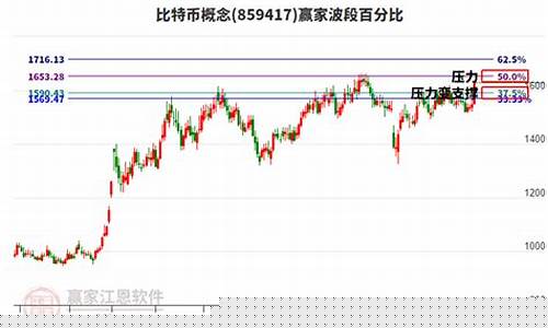 揭秘比特币赢家：短期还是长期？数据对比揭晓