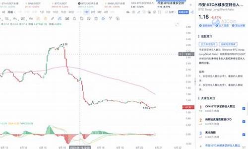 揭秘：多空比揭秘，BTC永续合约交易所市场均衡揭秘
