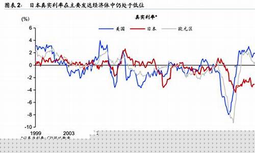 揭秘：日央行温和态度助力比特币回弹压力减轻