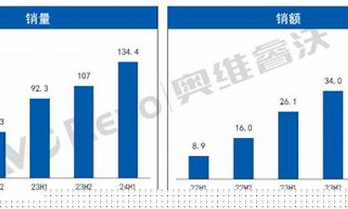 数字商品市场热潮涌动，总值冲破70亿大关，实体资产拥抱潮流风尚