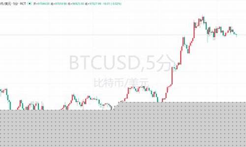 数字币圈狂欢，比特币领飞，小币种全面飘红。