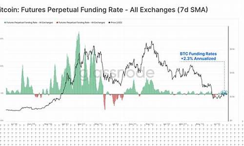 数字币市复苏：BTC涨势迅猛，突破7.2万大关，幕后动力揭秘！