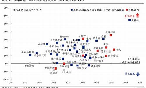 数字币市景气升温,一周吸金超10亿美刀-佳佳币资讯站