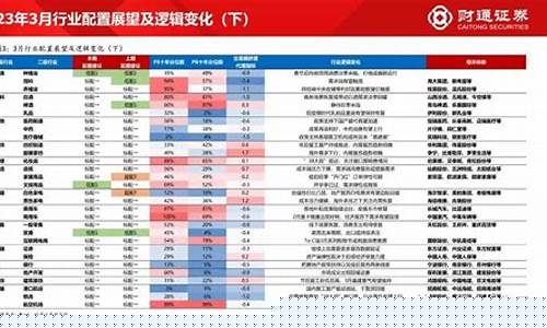 数字币市景气升温，一周吸金超10亿美刀