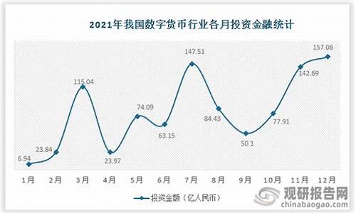 数字货币未来预测：比特币能否冲顶百万里程碑？
