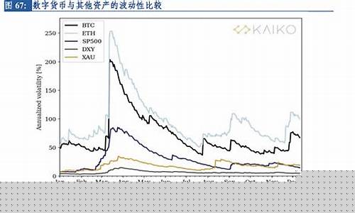 数字货币波动减缓,投资者暗流涌动布局中-佳佳币资讯站