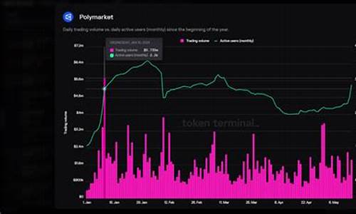 新Polymarket协议迭代，pUSD未来蓝图解析