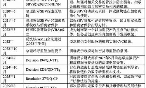 日版加密监管大变革：数字资产被纳入金融产品范畴