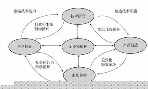 未来视界：链式创新与神秘证明，抢占企业链圈高地
