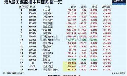 本周加密基金吸金超11.8亿，2026年初至今峰值再现