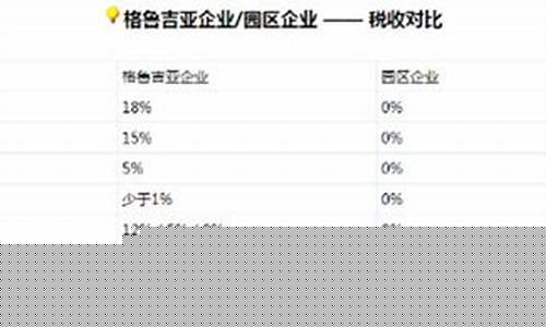 格鲁吉亚借低电费政策吸引比特币挖矿业繁荣