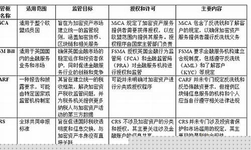 欧盟加密许可德领风骚,初创企业却持续离场之谜-佳佳币资讯站