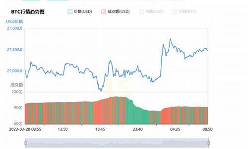 比特价格波幅持续僵持，焦点转向利率变动及中东局势