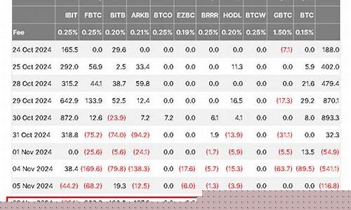 比特币ETF资金涌入激增，单日吸金超4.7亿，刷新近月峰值