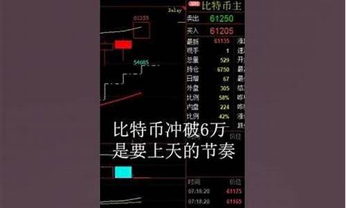 比特币冲破6.9万关但交易冷清，Glassnode揭露市场活力欠佳-佳佳币资讯站