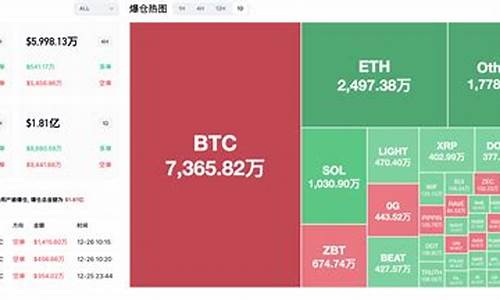 比特币冲破7.3万关，空方恐慌情绪逆转