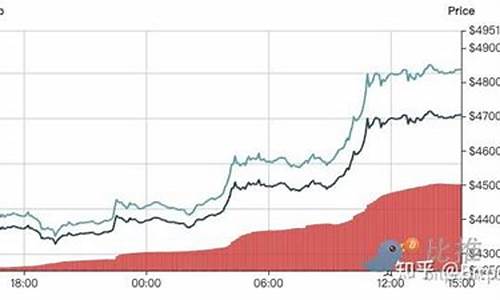 比特币冲破7.4万新高:ETF热抢购抵消矿工抛售潮-佳佳币资讯站