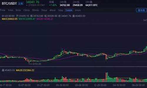比特币冲破7.4万新高：ETF热抢购抵消矿工抛售潮