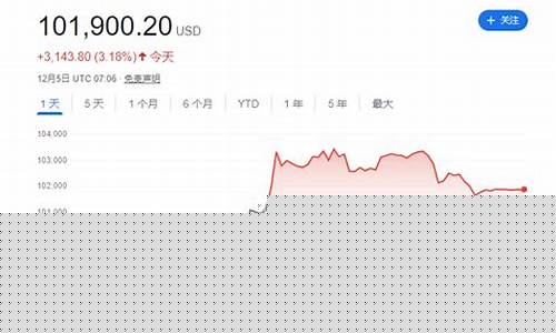 比特币冲破7万关隘，突遭中东局势波及，行情剧烈波动