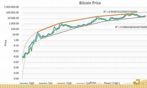 比特币冲顶7.4万：现货ETF热求抵消挖矿压力