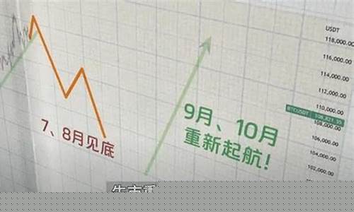 比特币冲高11万，新供应激增近三倍！